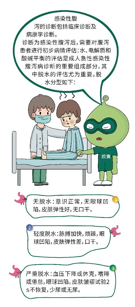 拉肚子原因|急性腹泻症状